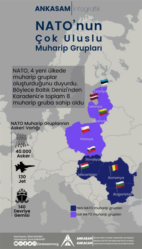 N­A­T­O­:­ ­Ç­o­k­ ­u­l­u­s­l­u­ ­m­u­h­a­r­i­p­ ­g­r­u­p­l­a­r­ ­d­ö­r­t­ ­ü­l­k­e­y­e­ ­k­o­n­u­ş­l­a­n­d­ı­r­ı­l­d­ı­